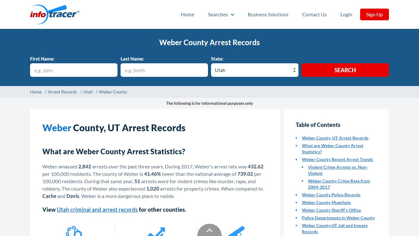 Weber County, UT Arrests, Mugshots & Jail Records - InfoTracer